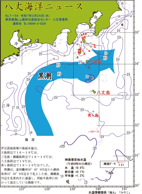2025年3月26日八丈海洋ニュース