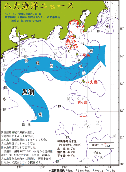 2025年3月7日八丈海洋ニュース