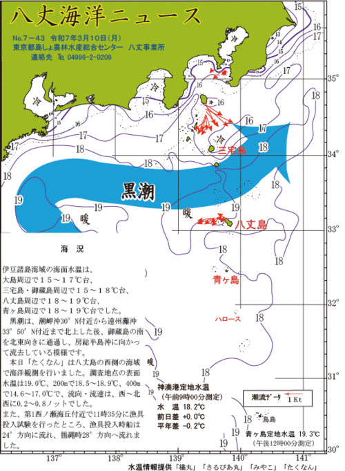 2025年3月10日八丈海洋ニュース