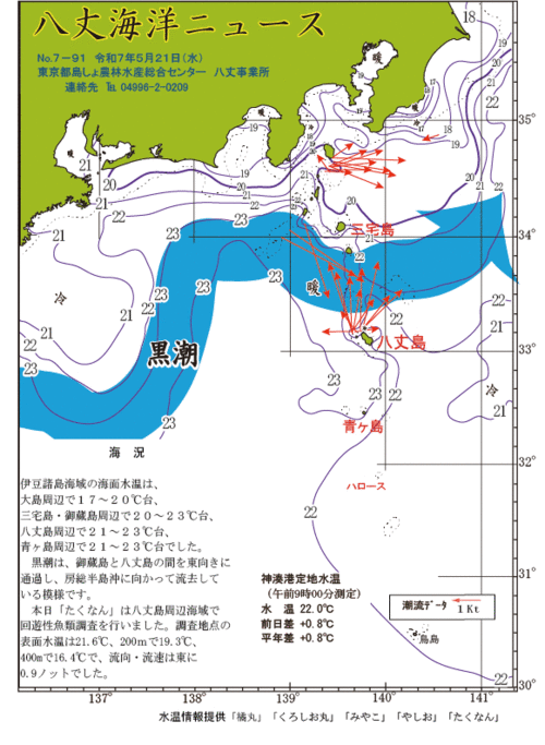 2025年5月21日八丈海洋ニュース