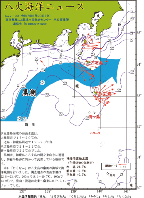 2025年5月20日八丈海洋ニュース