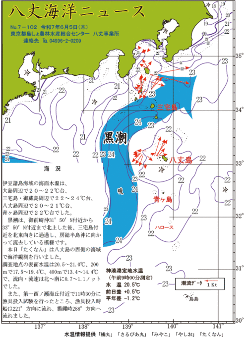 2025年6月5日八丈海洋ニュース