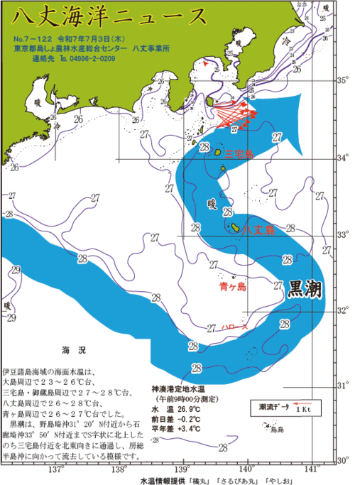 2025年7月3日八丈海洋ニュース