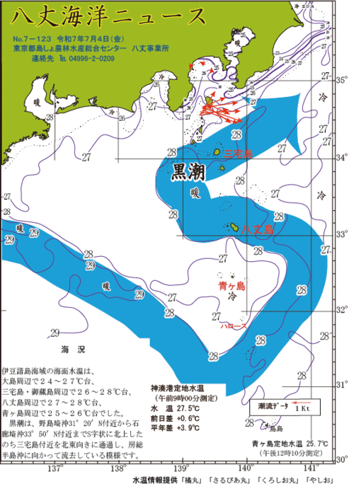2025年7月4日八丈海洋ニュース