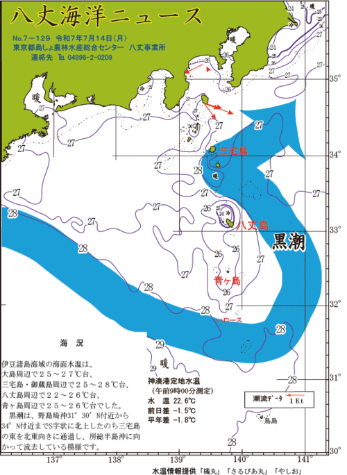 2025年7月14日八丈海洋ニュース