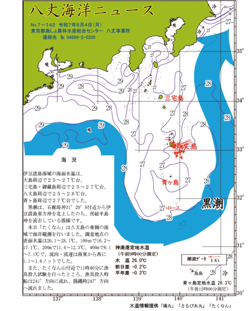 2025年8月4日八丈海洋ニュース