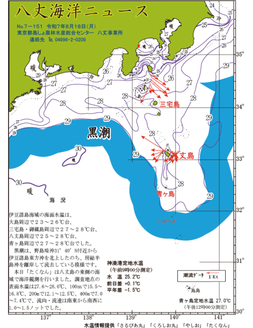 2025年8月18日画像：八丈海洋ニュース