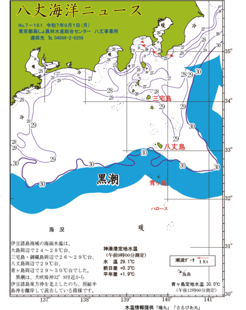 2025年9月1日八丈海洋ニュース