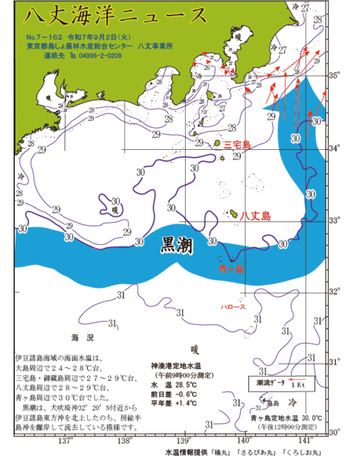 2025年9月2日八丈海洋ニュース
