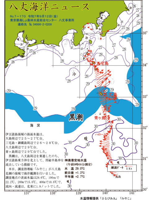 2025年9月12日八丈海洋ニュース