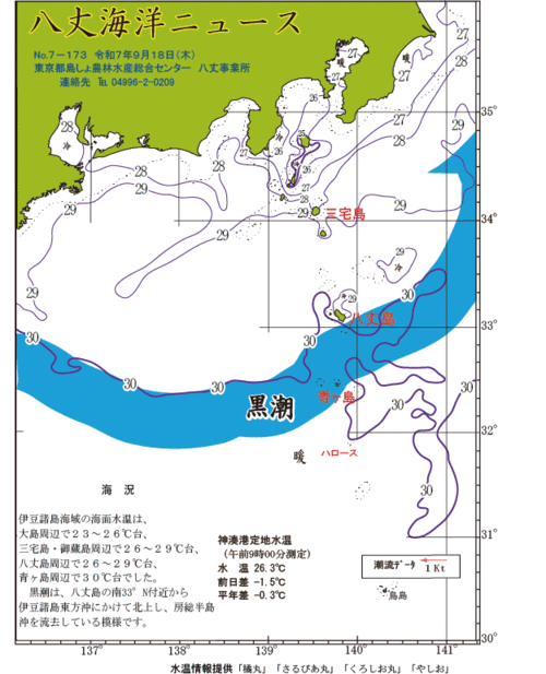 2025年9月18日八丈海洋ニュース