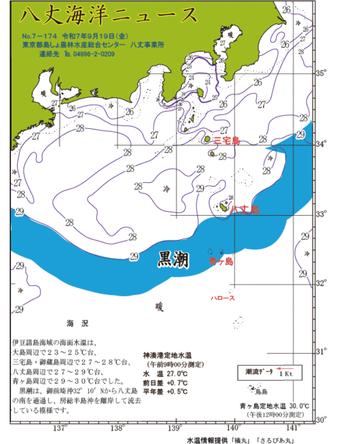 2025年9月19日八丈海洋ニュース