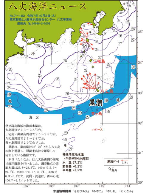 2025年10月2日八丈海洋ニュース