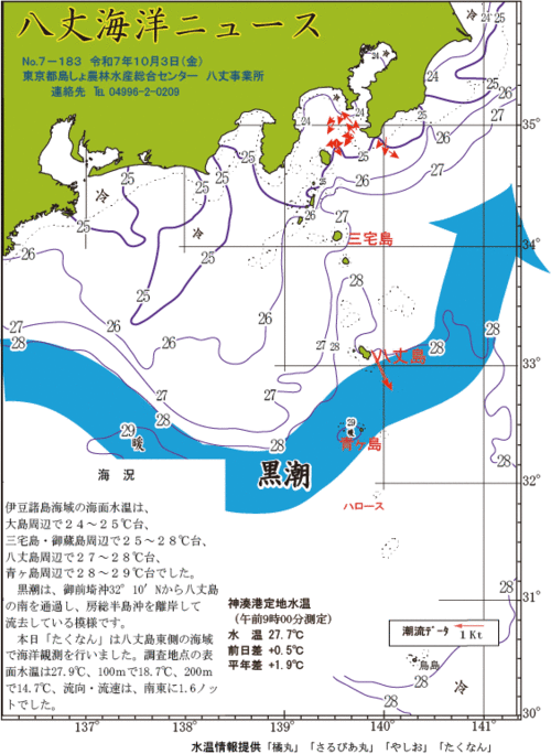 2025年10月3日八丈海洋ニュース