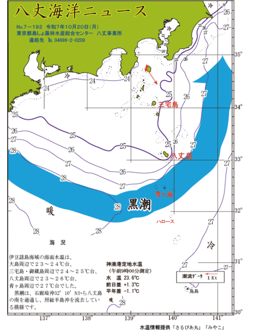 2025年10月20日八丈海洋ニュース
