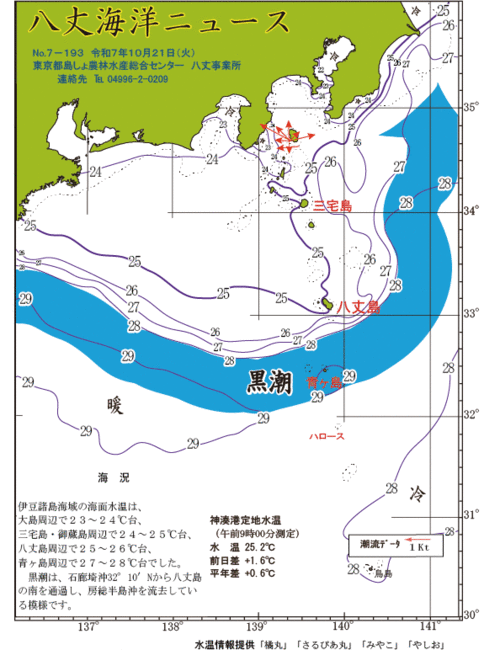 2025年10月21日八丈海洋ニュース