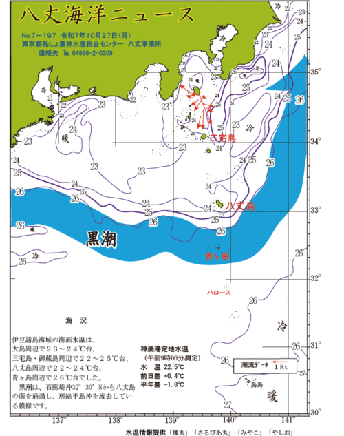 2025年10月27日八丈海洋ニュース