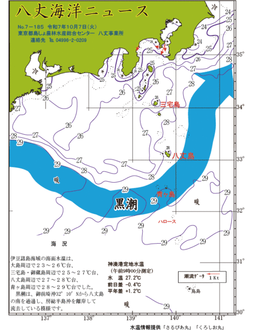 2025年10月7日八丈海洋ニュース