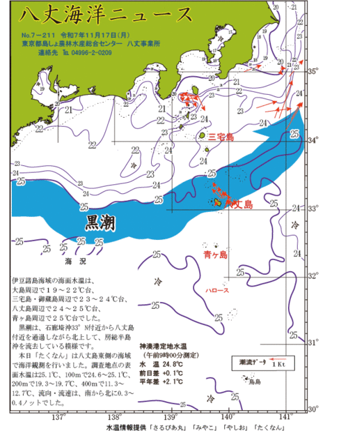 2025年11月17日八丈海洋ニュース