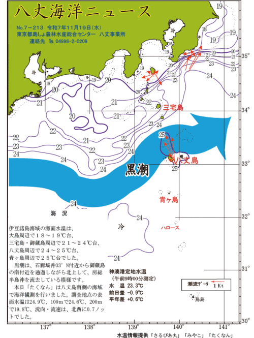 2025年11月19日八丈海洋ニュース