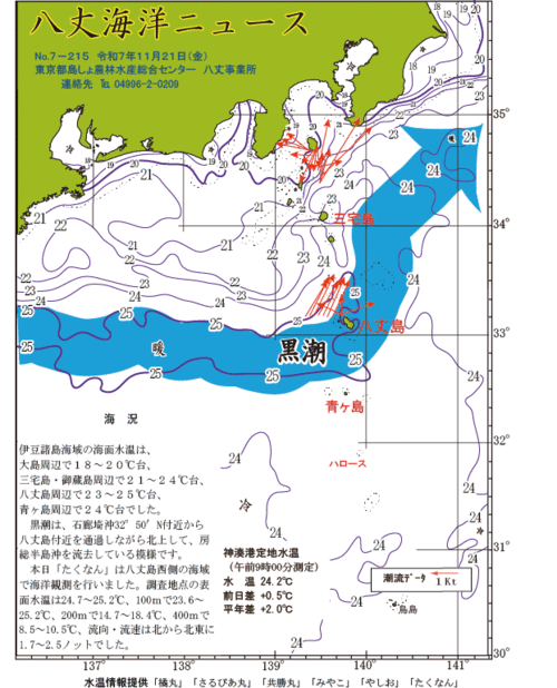 2025年11月21日八丈海洋ニュース