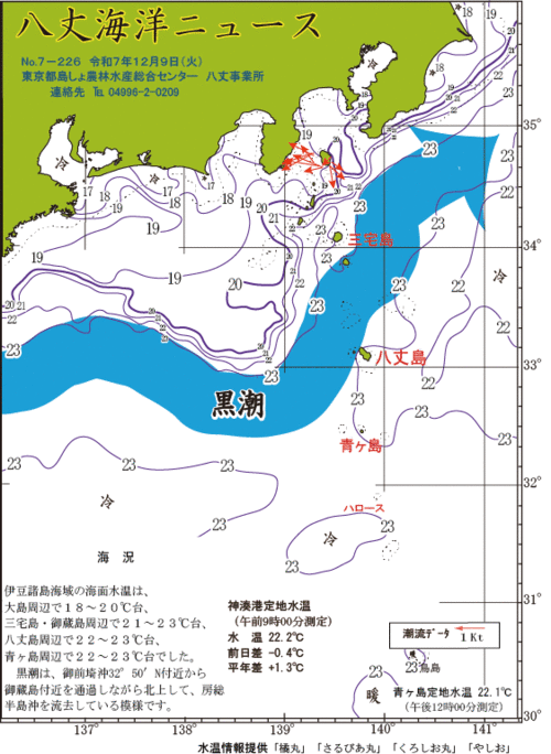 2025年12月9日八丈海洋ニュース