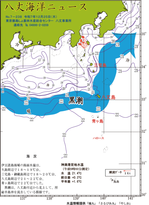 2025年12月25日八丈海洋ニュース