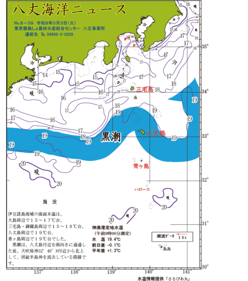 2026年3月3日八丈海洋ニュース
