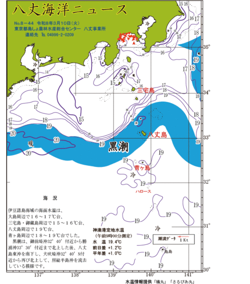 2026年3月10日八丈海洋ニュース