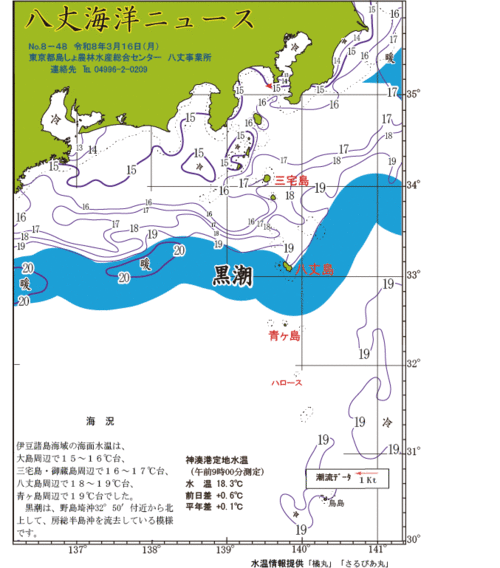 2026年3月16日八丈海洋ニュース