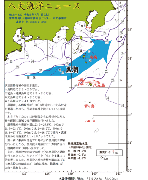 2026年7月1日八丈海洋ニュース
