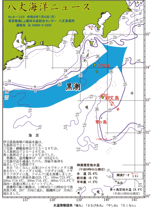 2026年7月6日八丈海洋ニュース