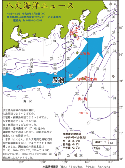 2026年7月8日八丈海洋ニュース