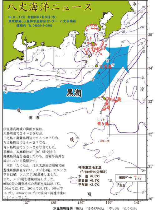 2026年7月9日八丈海洋ニュース