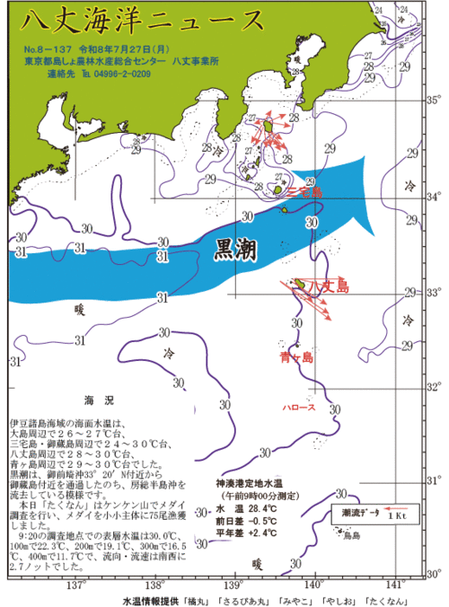 2026年7月27日八丈海洋ニュース