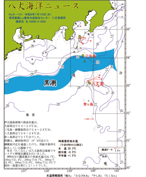 2026年7月16日八丈海洋ニュース