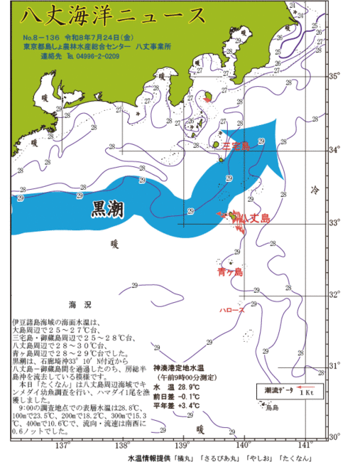 2026年7月24日八丈海洋ニュース
