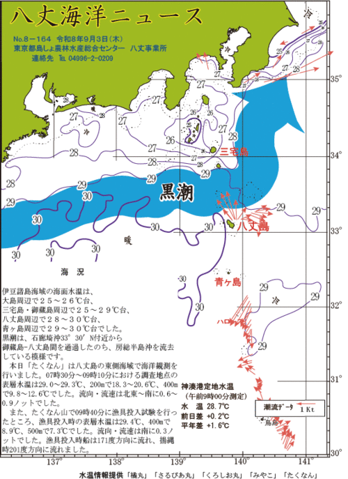2026年9月3日画像：八丈海洋ニュース