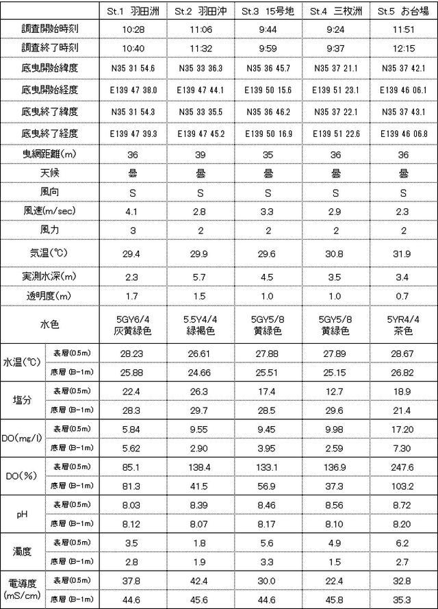 31年7月結果.jpg