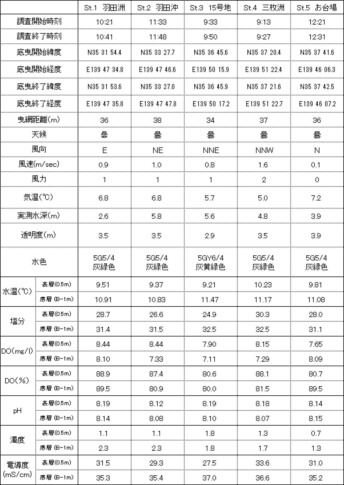 31年1月調査結果.jpg