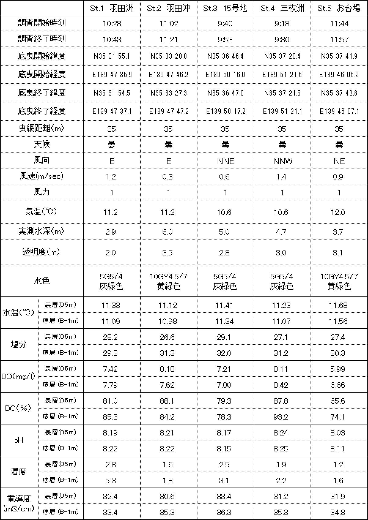 31年3月調査結果.jpg