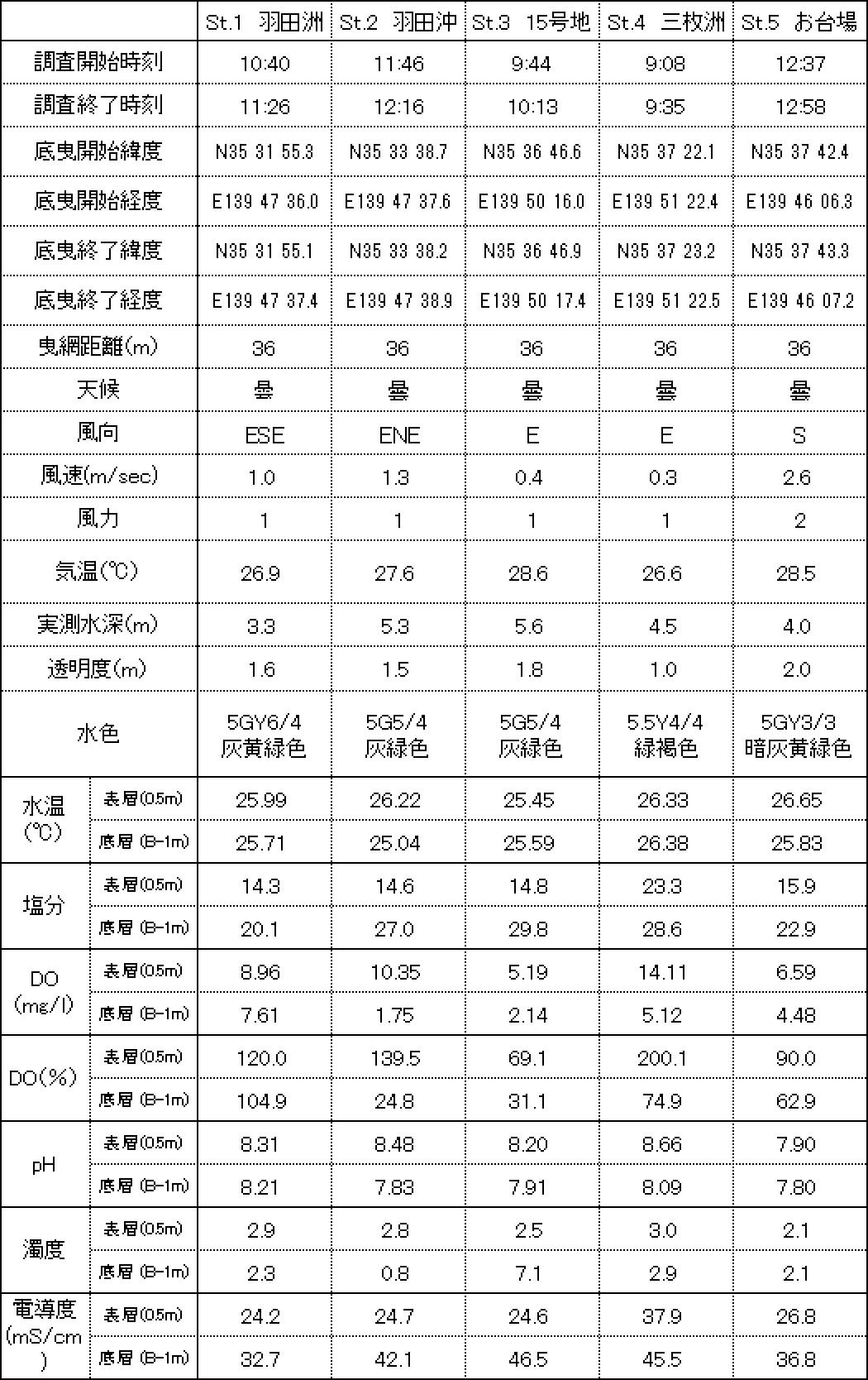 30年9月調査結果.jpg