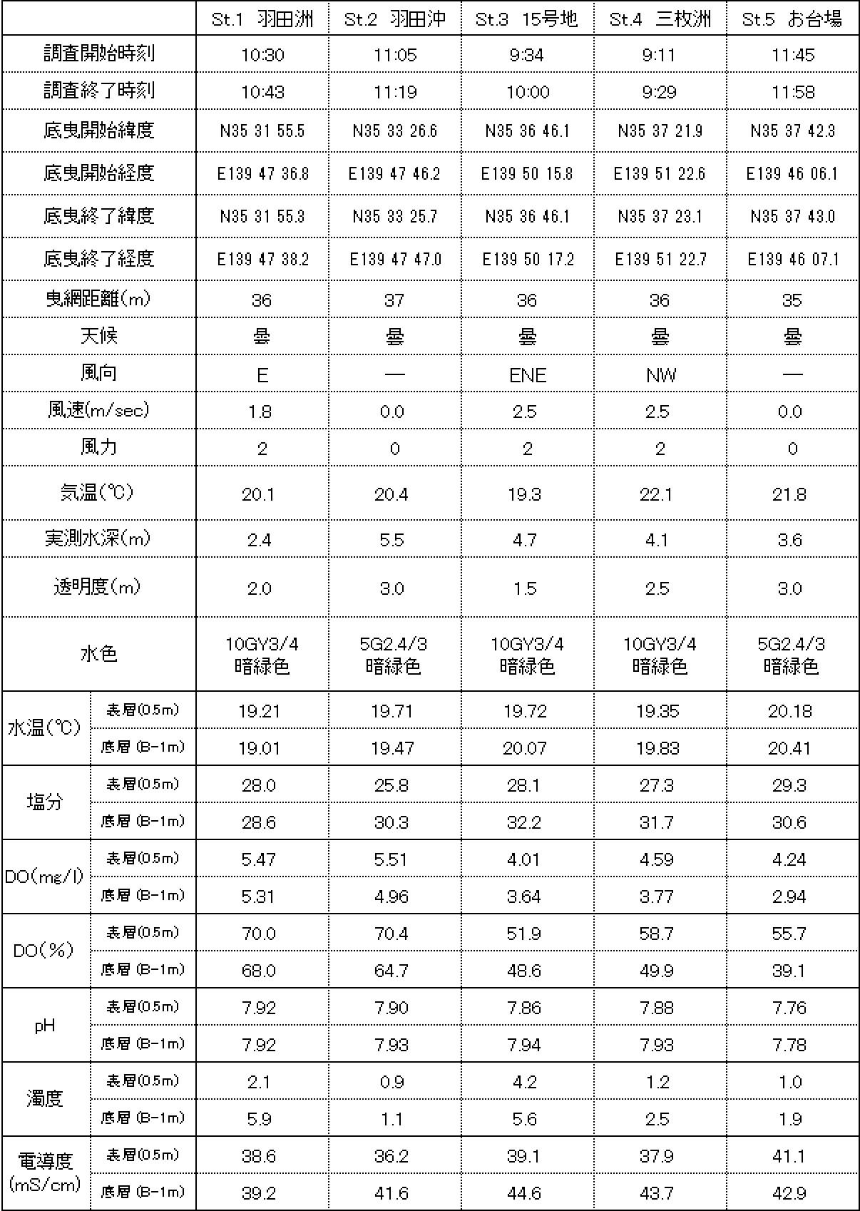 30年11月調査結果.jpg