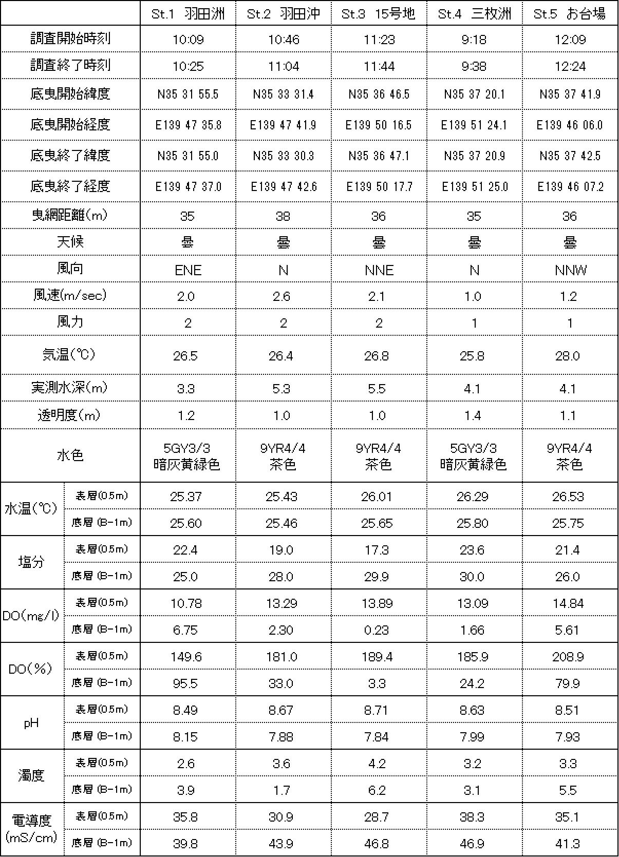 30年8月結果.jpg