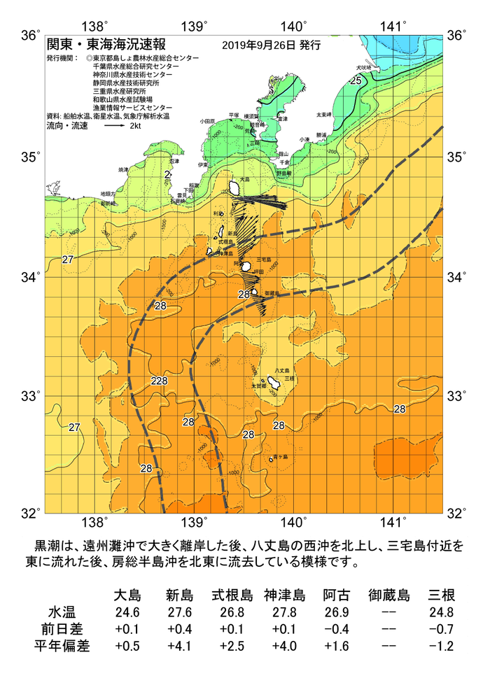 海の天気図2019年9月26日 東京都島しょ農林水産総合センター