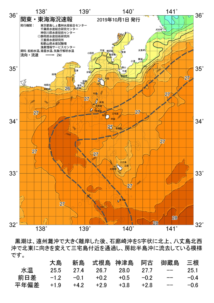 海の天気図2019年10月1日