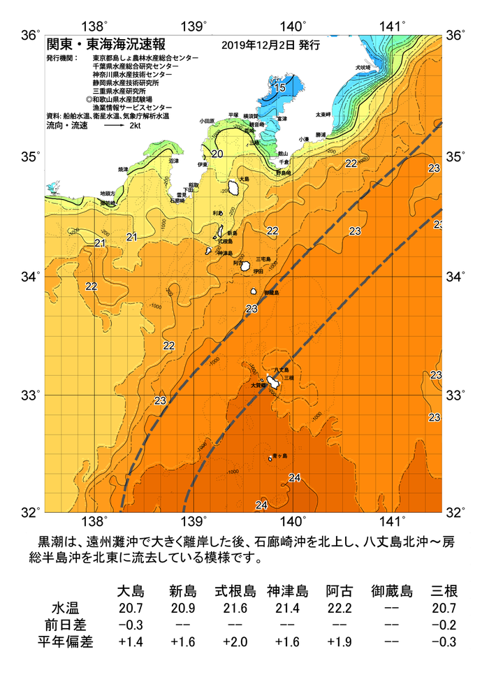 海の天気図2019年12月2日