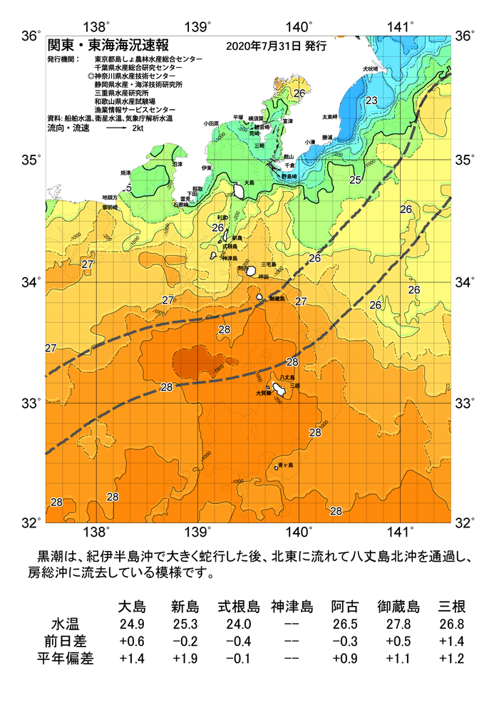 海の天気図2020年7月31日