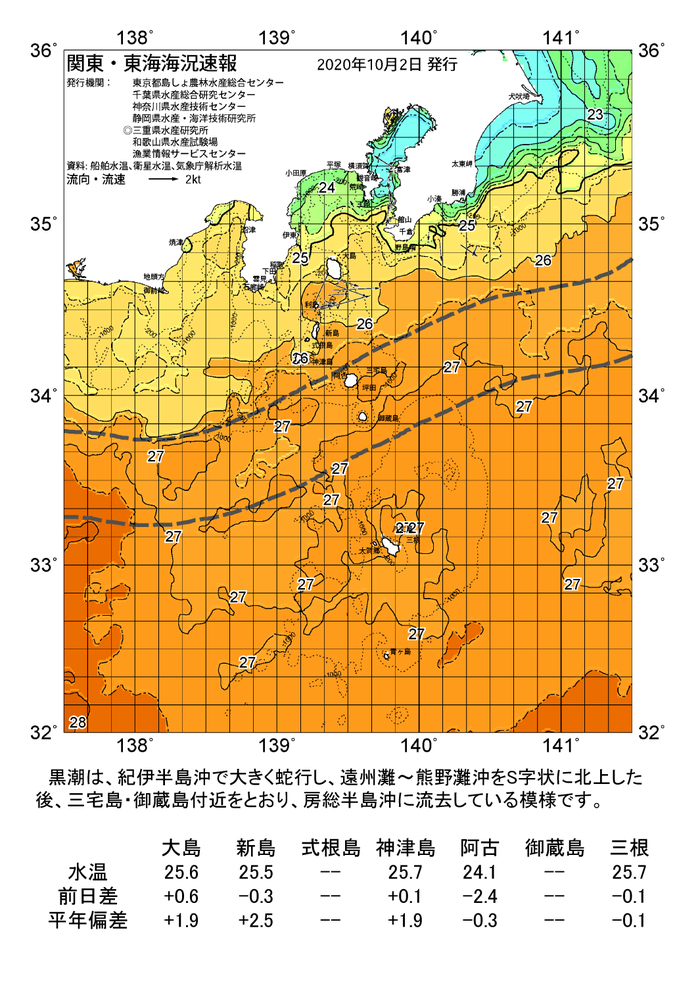 海の天気図2020年10月2日