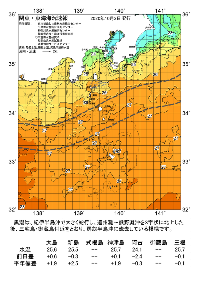 海の天気図年10月2日 東京都島しょ農林水産総合センター